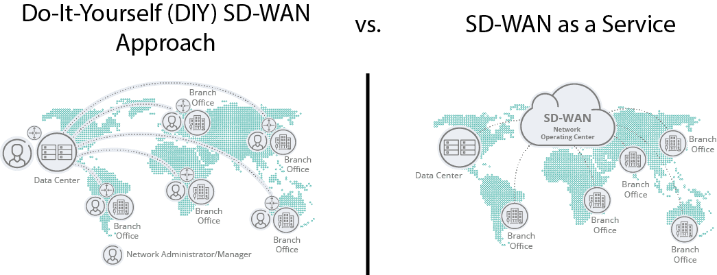 DIY SD-WAN vs SD-WAN aaS